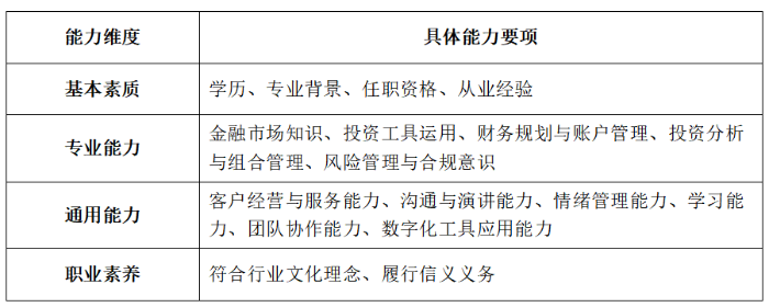 券商投顾转型迈入深水区：组织重构与人才培养“双轮驱动”  第1张