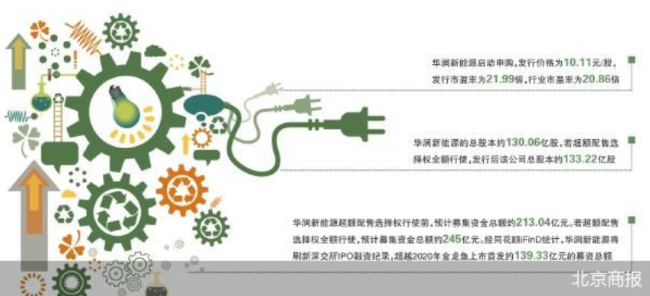 华润新能源6月22日启动申购 拟募资245亿元刷新深交所IPO融资纪录
