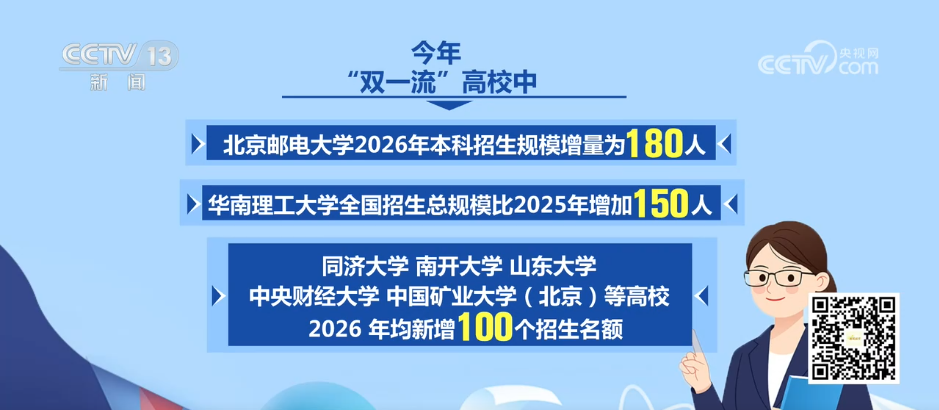 “双一流”高校本科扩招超10万人 多所大学公布具体增量