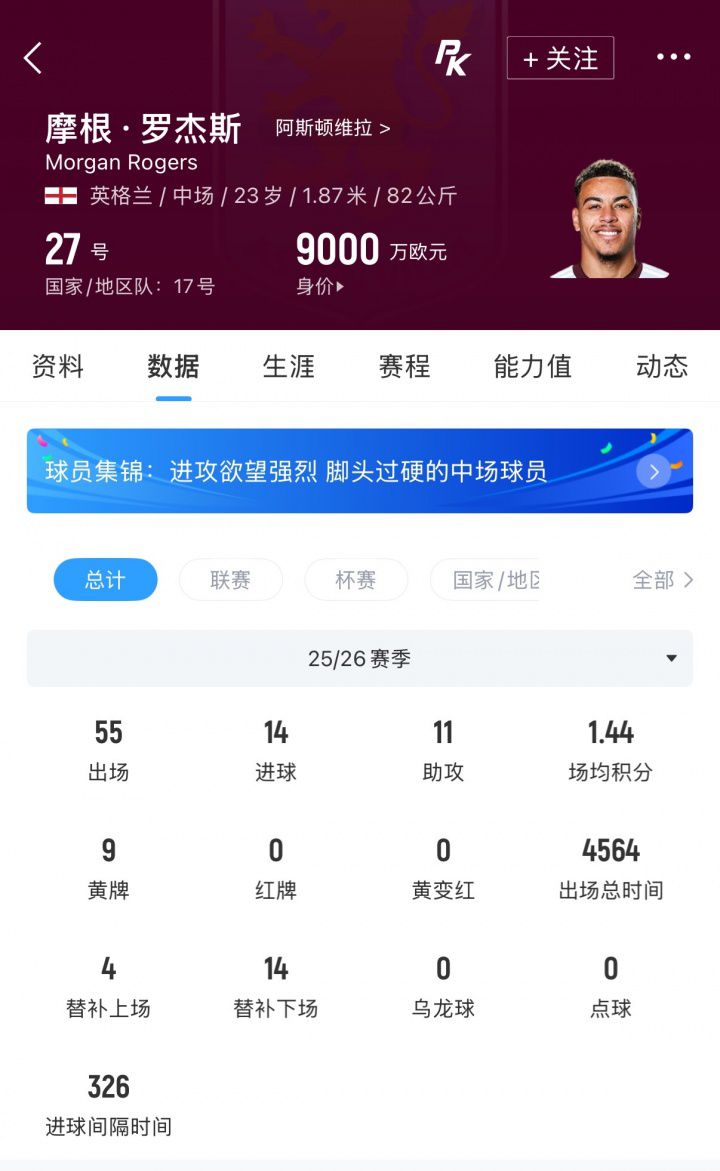 阿森纳推进签下摩根·罗杰斯，与球员团队商谈个人条款  第2张