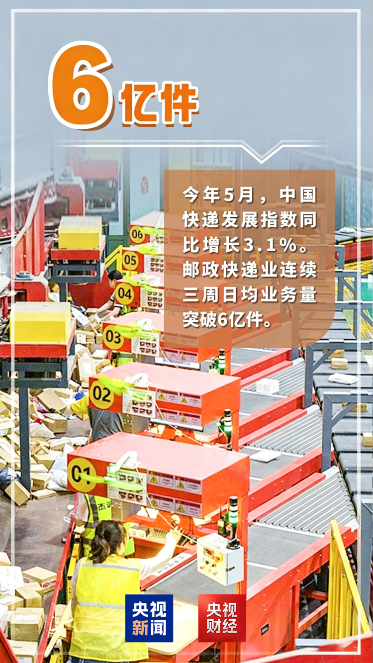 我国上周集中释放农业与外贸数据 夏粮收获超九成中欧班列十年增长10.8倍  第3张
