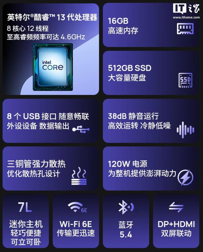 7L 紧凑型台式机搭载英特尔酷睿 i5-13420H 处理器及多接口配置  第2张