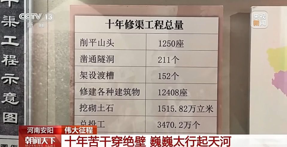 红旗渠：1960年动工的引漳入林工程及其精神传承  第4张