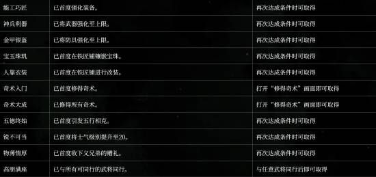 卧龙：苍天陨落》今日发布新版本补丁 修复奖杯成就无法获取故障  第4张