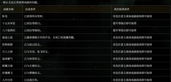 卧龙：苍天陨落》今日发布新版本补丁 修复奖杯成就无法获取故障  第2张