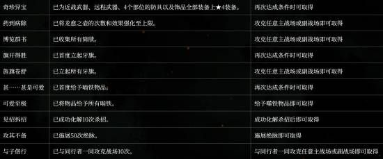 卧龙：苍天陨落》今日发布新版本补丁 修复奖杯成就无法获取故障  第5张