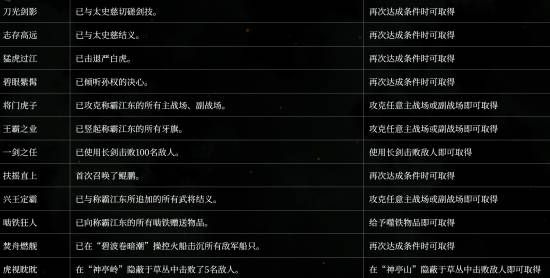 卧龙：苍天陨落》今日发布新版本补丁 修复奖杯成就无法获取故障  第8张