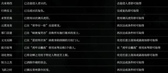 卧龙：苍天陨落》今日发布新版本补丁 修复奖杯成就无法获取故障  第6张