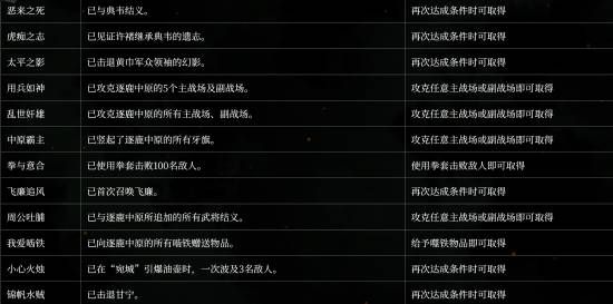 卧龙：苍天陨落》今日发布新版本补丁 修复奖杯成就无法获取故障  第7张