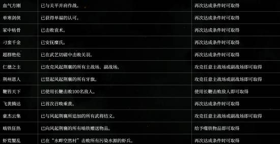 卧龙：苍天陨落》今日发布新版本补丁 修复奖杯成就无法获取故障  第9张