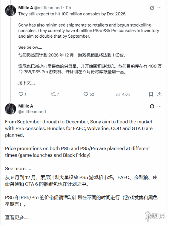 索尼计划借《GTA6》同捆包提振PS5销量 主机库存或达400万台