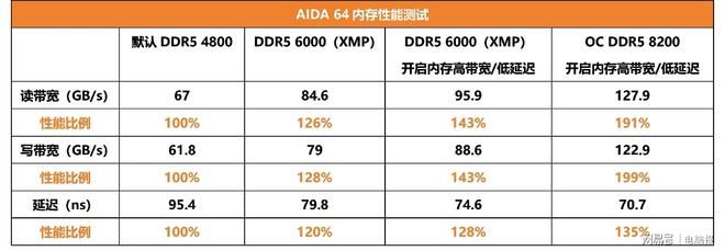 技嘉AORUS主板通过BIOS选项可简化内存超频流程  第13张