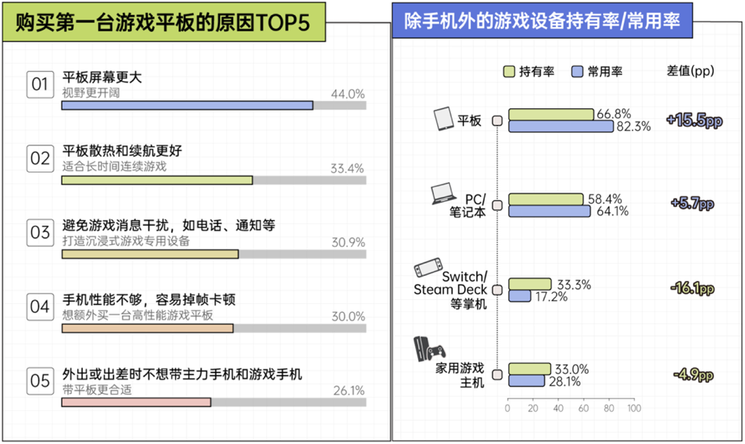 京东618推出“游戏平板好赢”活动 以旧换新叠加国补至高可省1500元  第3张