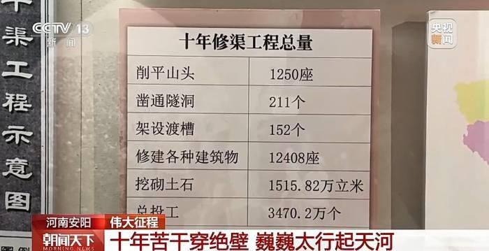 伟大征程丨一锤一钎劈山引水 他们在悬崖峭壁上凿出“人工天河”  第4张