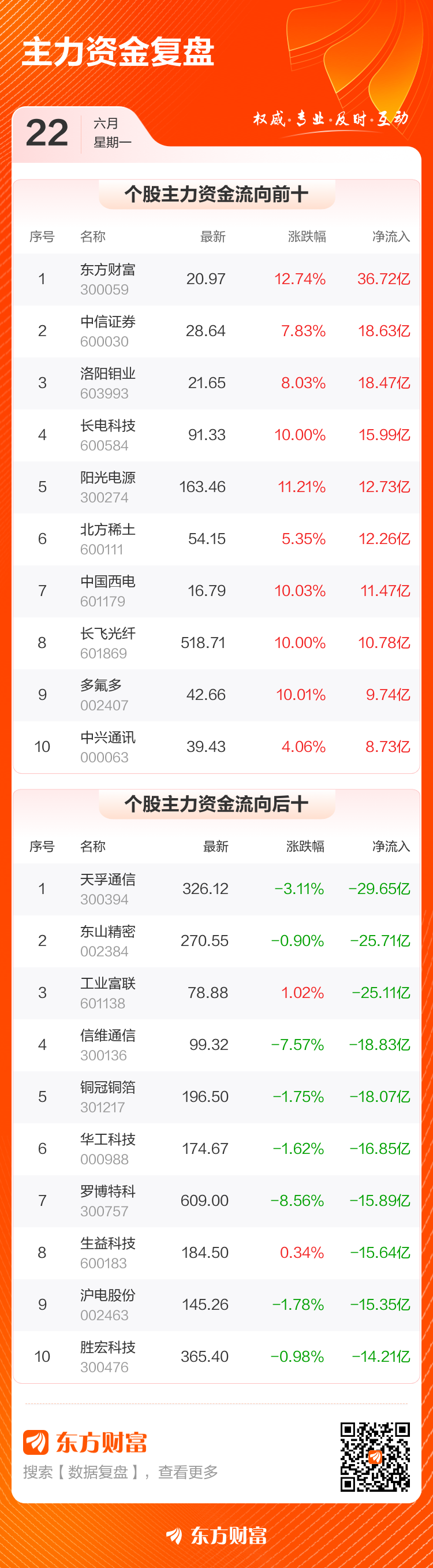 A股三大指数集体收涨 成交额放量至3.74万亿元  第4张