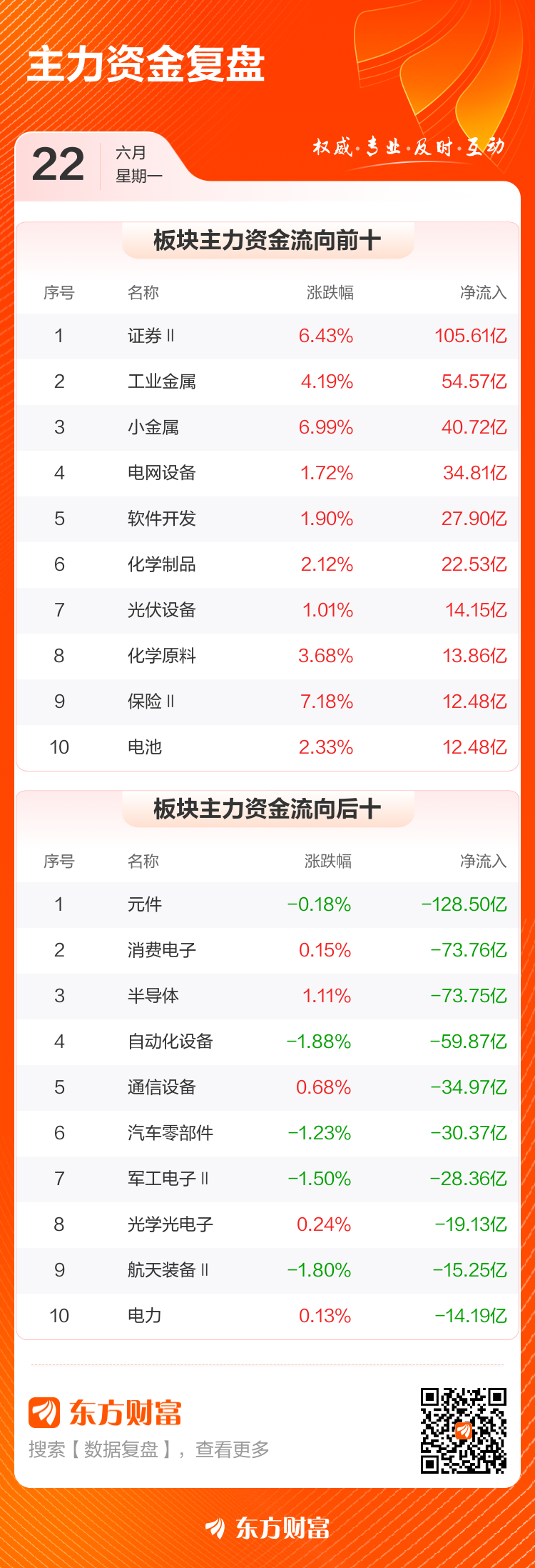 A股三大指数集体收涨 成交额放量至3.74万亿元  第3张