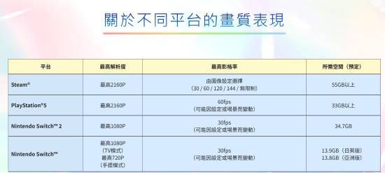 光荣特库摩公开《蔚蓝反射 Quartet》全平台画质参数对照表