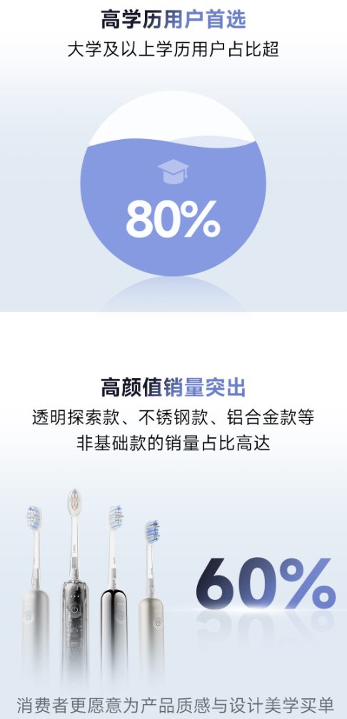 徕芬科技2026年618销售额超7.1亿 同比增长超70  第5张
