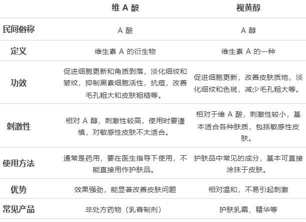 维A酸乳膏单支定价几块钱 皮肤科不建议作为常规护肤品长期使用  第2张