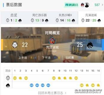 Falcons战队3-0对手夺得IEM科隆Major-2026冠军  第13张