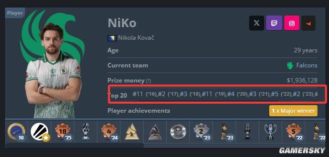 Falcons战队3-0对手夺得IEM科隆Major-2026冠军  第21张