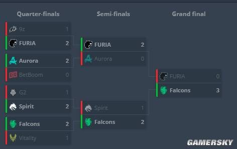 Falcons战队3-0对手夺得IEM科隆Major-2026冠军  第23张