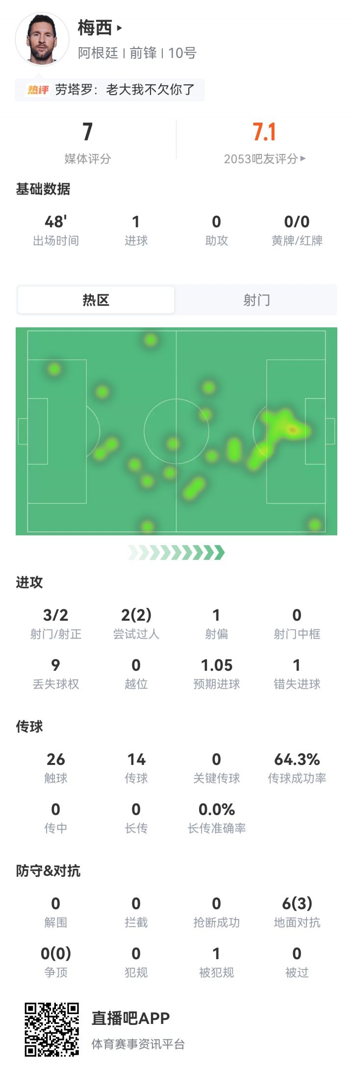 美加墨世界杯J组次轮：阿根廷半场1-0领先奥地利