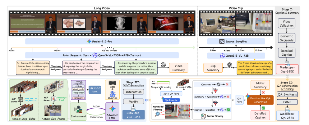 上海创智学院联合多所高校发表两篇ICML 2026论文，提出医学AI“Think with Images/Videos”范式  第8张