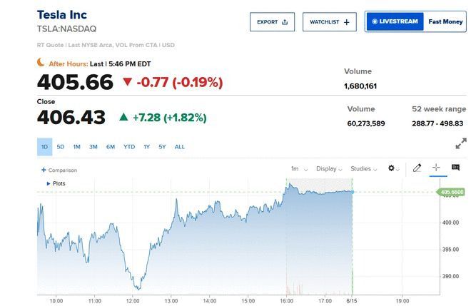SpaceX纳斯达克首日上涨19.22% 马斯克跻身万亿富豪  第4张