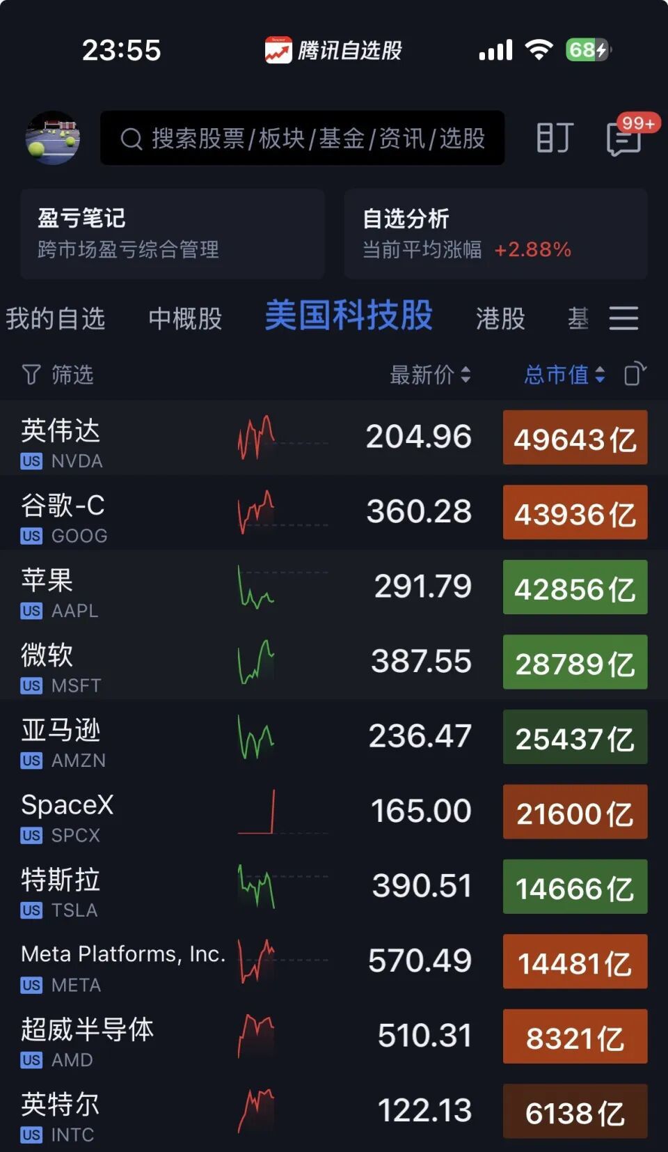 SpaceX IPO募资750亿美元，创全球史上最大IPO纪录