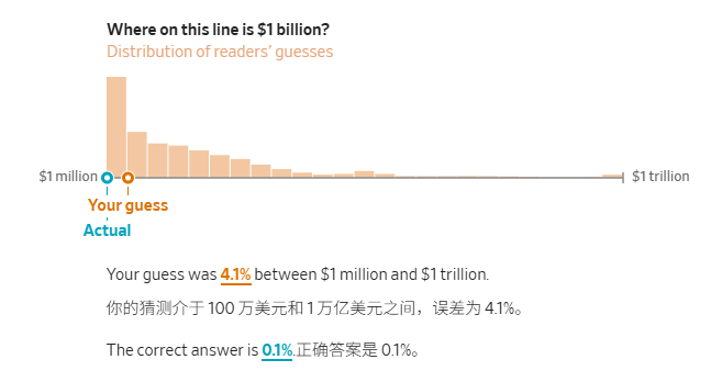 SpaceX今晚正式上市 开盘价156.93美元较发行价涨30  第5张