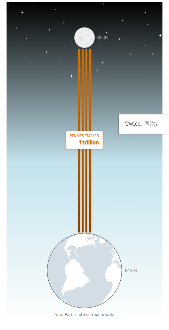 SpaceX今晚正式上市 开盘价156.93美元较发行价涨30  第9张