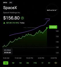 SpaceX正式在纳斯达克挂牌上市 股票代码SPCX  第2张