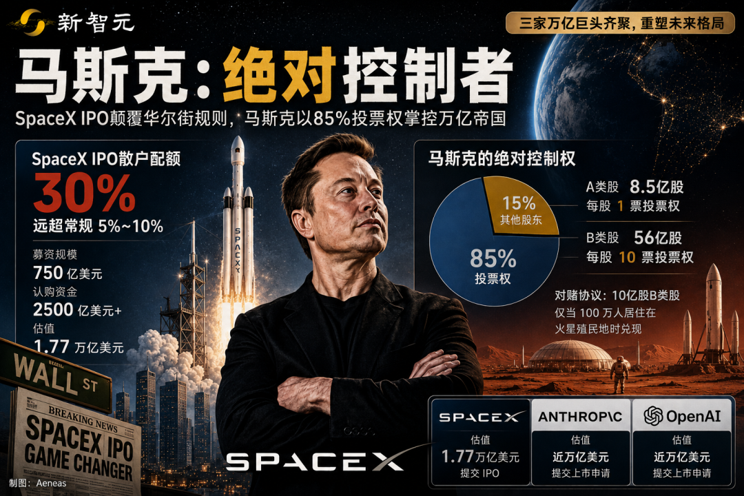 SpaceX正式在纳斯达克挂牌上市 股票代码SPCX  第5张