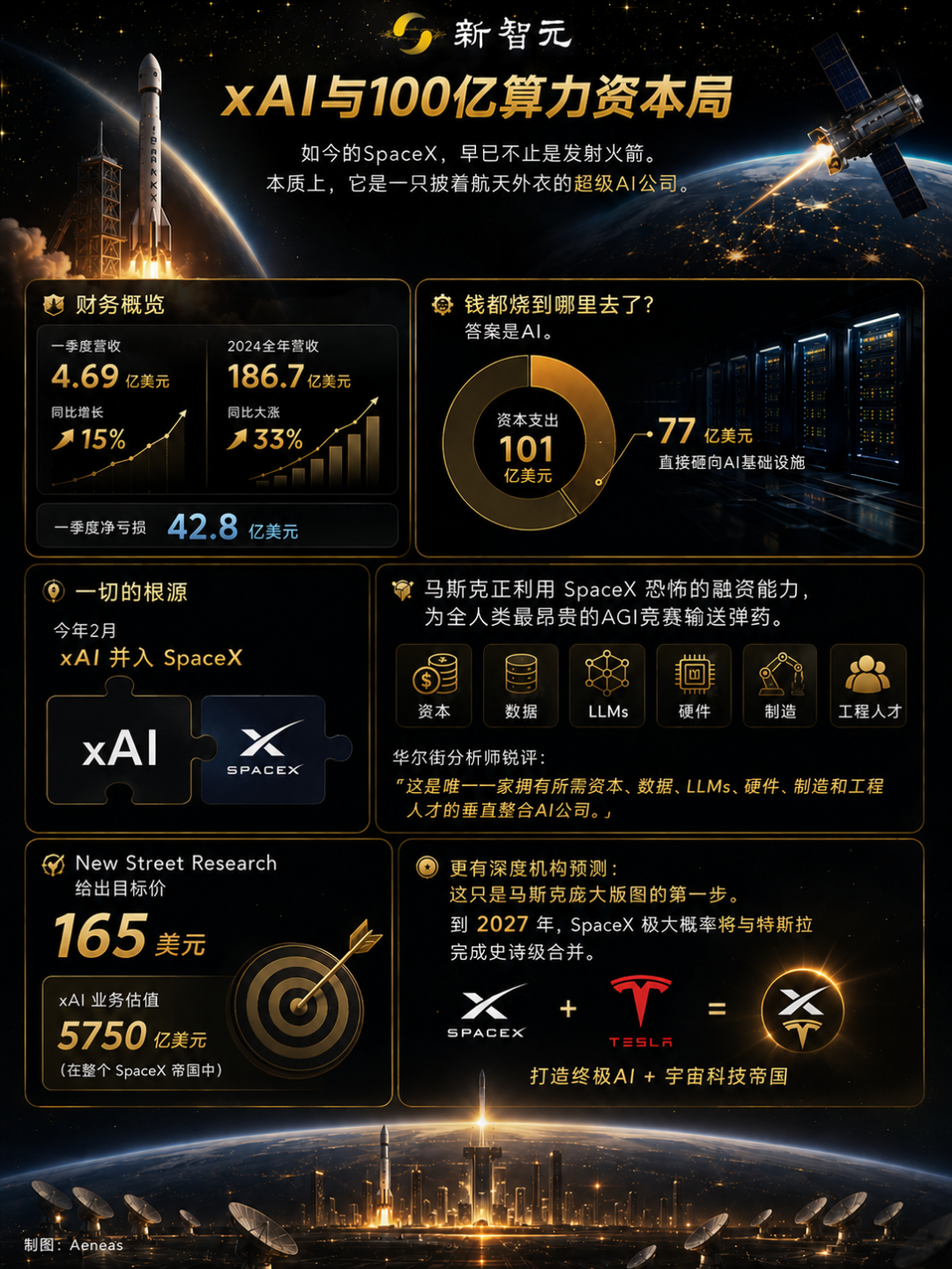 SpaceX正式在纳斯达克挂牌上市 股票代码SPCX  第10张