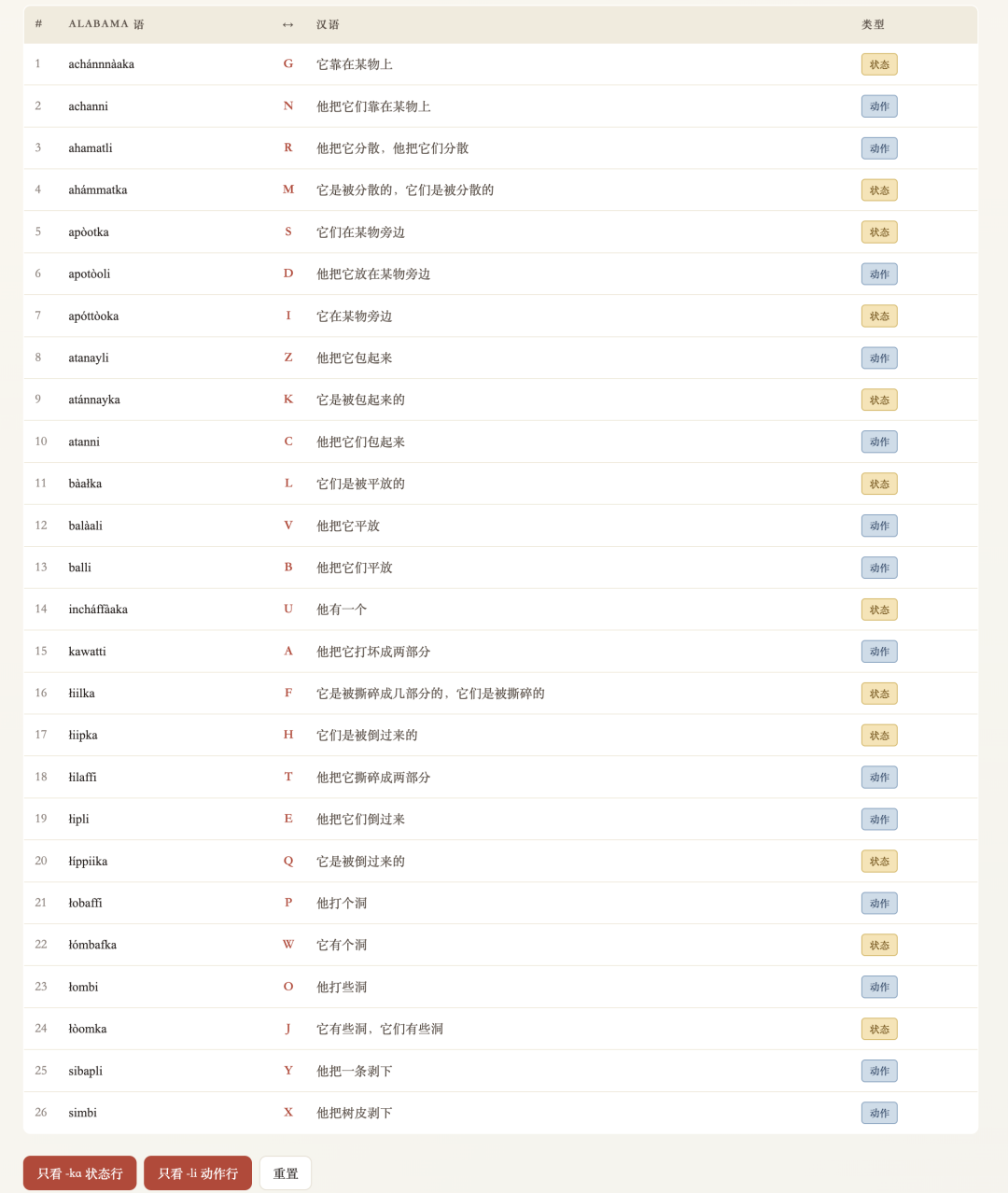 MiniMax M3上线后调整Token Plan计费 提高周用量限额  第24张