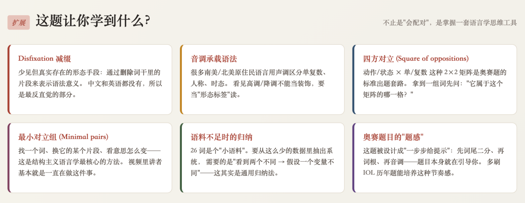 MiniMax M3上线后调整Token Plan计费 提高周用量限额  第25张