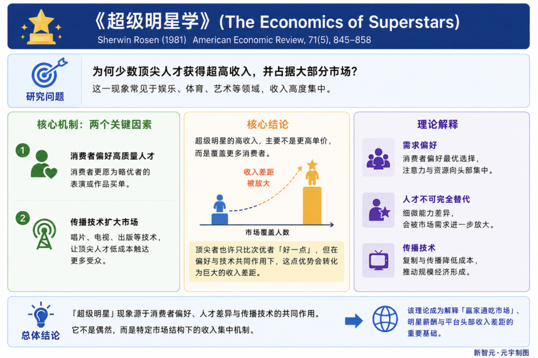 AI研究员薪酬两极分化：顶尖与博士后年薪差近200倍  第2张
