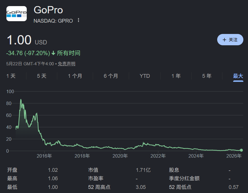 Youtube用户兴起极限运动拍摄热潮 头戴相机记录冲浪跳伞等过程  第2张
