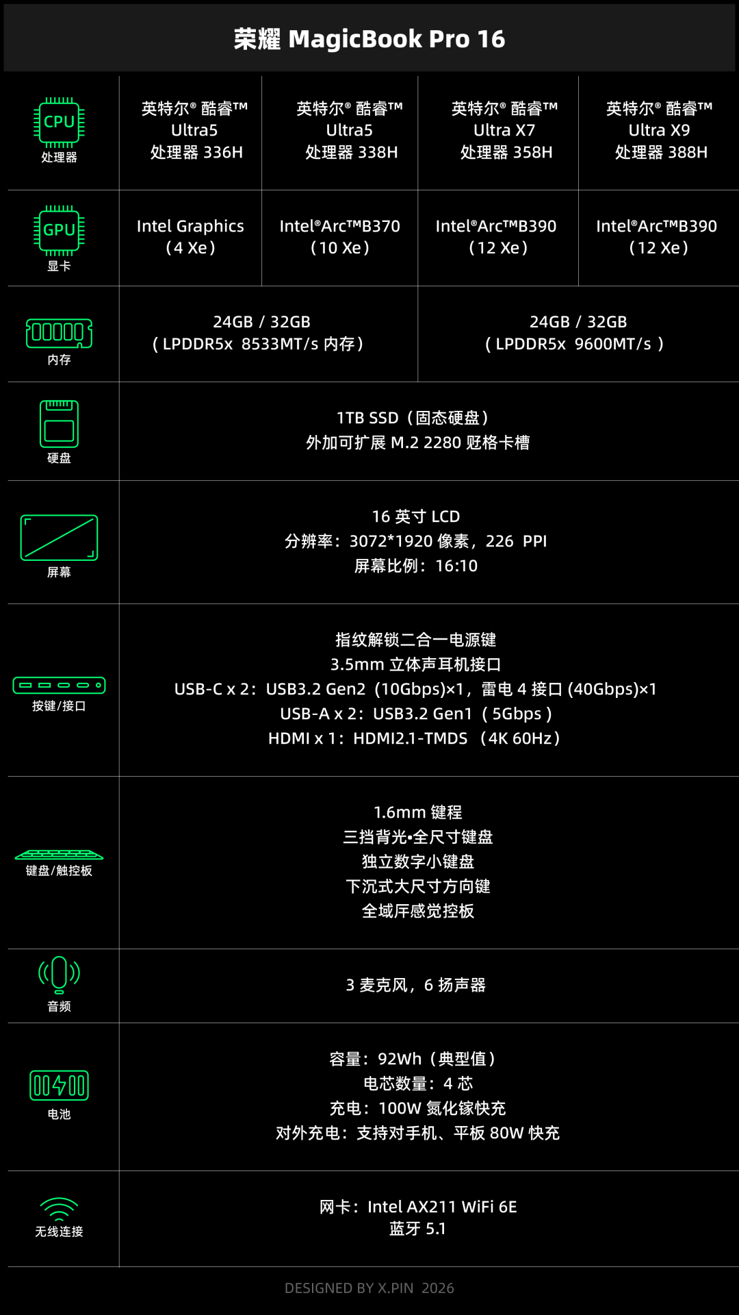 荣耀WIN游戏本H9外观引发讨论 产品力被评“到位”  第10张