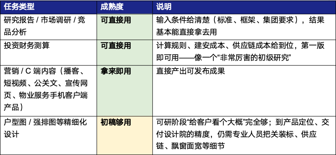 垂直Agent赛道升温：YC称机会比SaaS大十倍，三部门首次联合定调  第6张