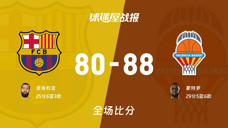西篮甲季后赛：瓦伦西亚客场88-80胜巴塞罗那 蒙特罗贡献29分5篮板6助攻  第1张