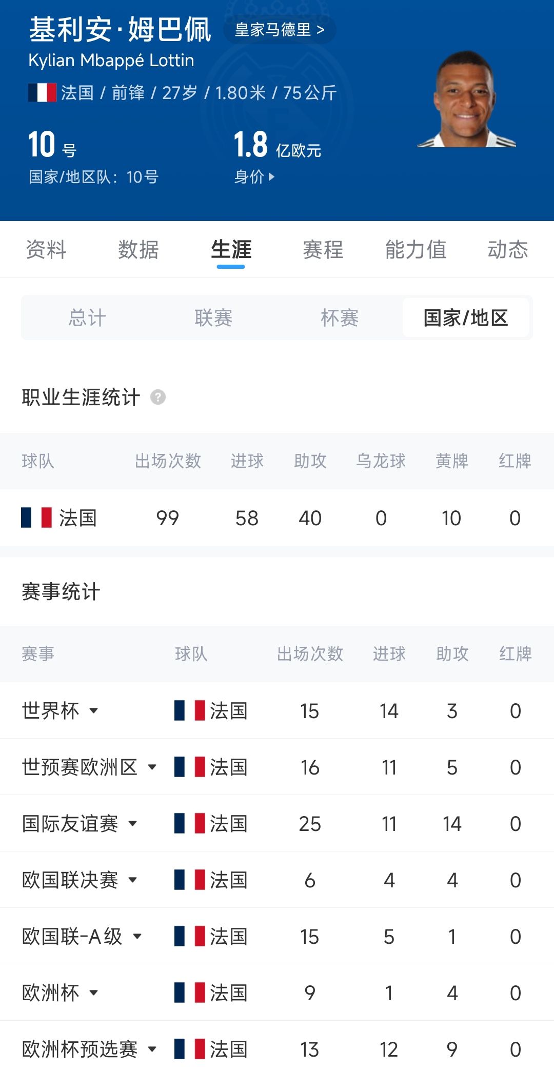 姆巴佩百场里程碑 法国对阵伊拉克首发公布  第2张