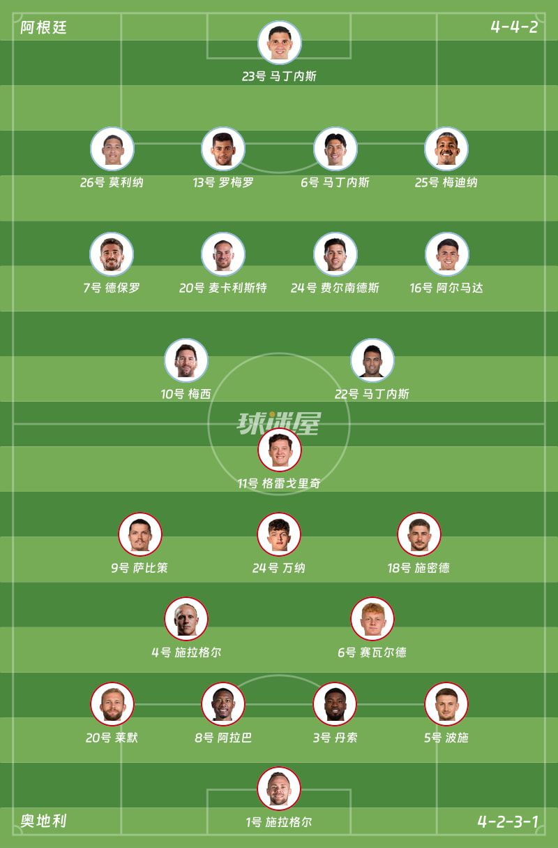 世界杯小组赛：阿根廷2-0胜奥地利，梅西双响  第2张