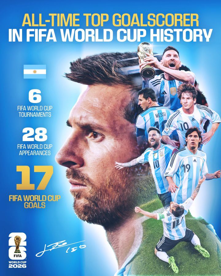 梅西双响破世界杯进球纪录，FIFA官方海报“17”贴“18”补丁  第2张