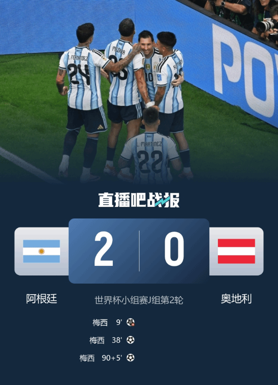 梅西独中两元加冕世界杯历史射手王 阿根廷2-0胜奥地利提前出线  第1张