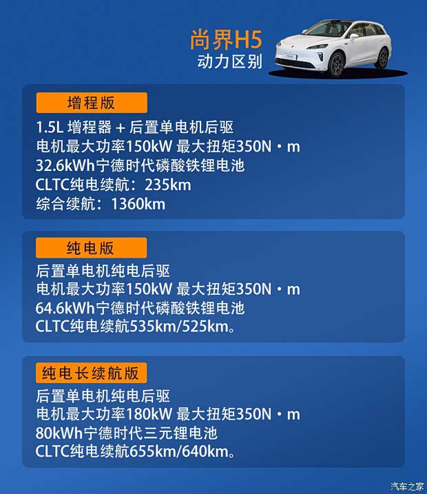 2026款尚界H5上市 售价15.98-19.98万元 配置升级  第6张