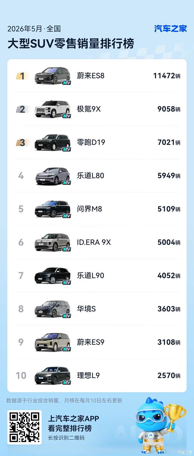 中国新势力品牌2026年5月销量首次反超传统豪华车三巨头  第7张
