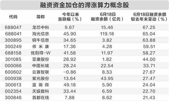 七部门联合发文促进算力资源开放，算力概念板块多股涨停
