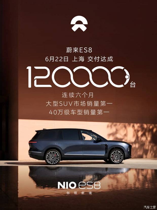 蔚来ES8第12万台新车交付 275天达成 五座版6月28日开启预订